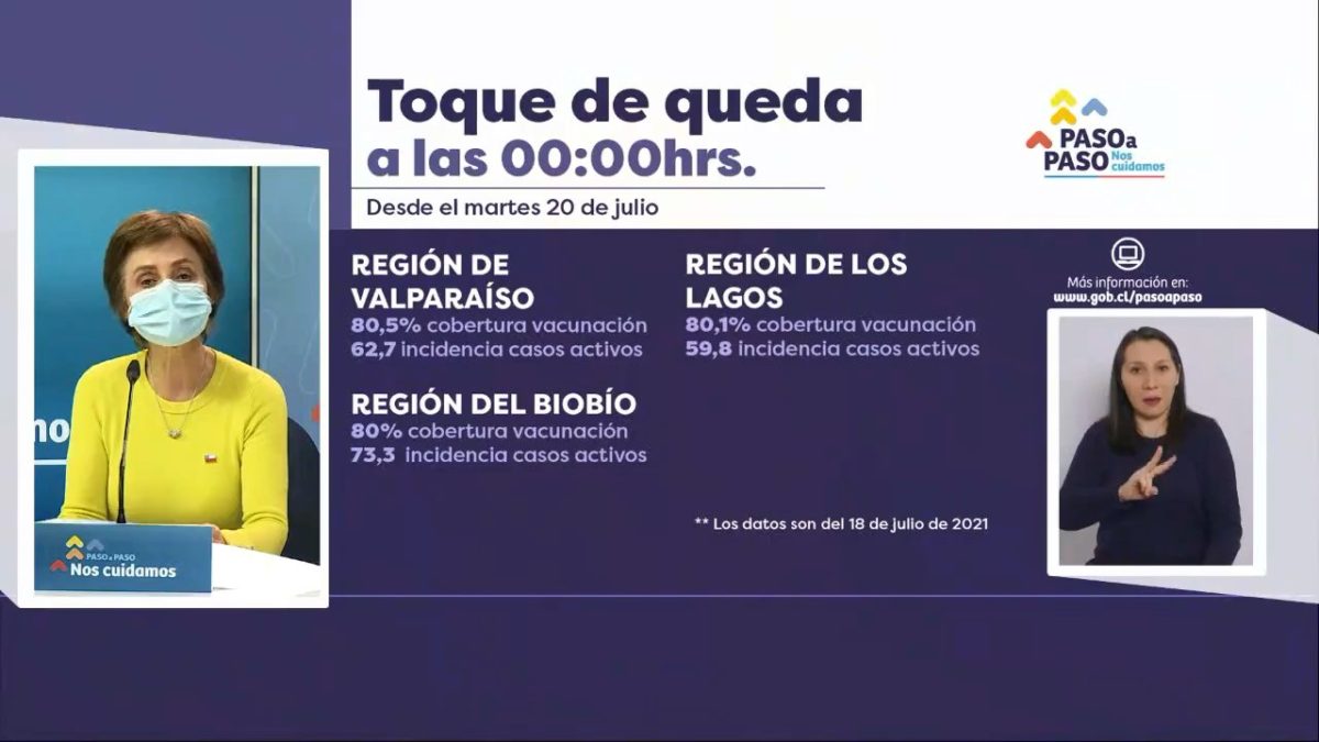 Reducen el toque de queda en 3 regiones del país: Biobío es una de ellas