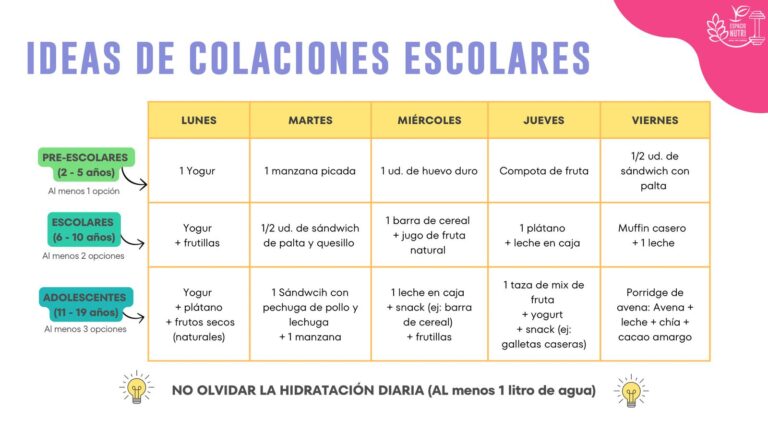 colaciones-saludables-espacio-nutri