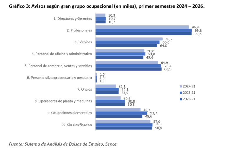Grafico