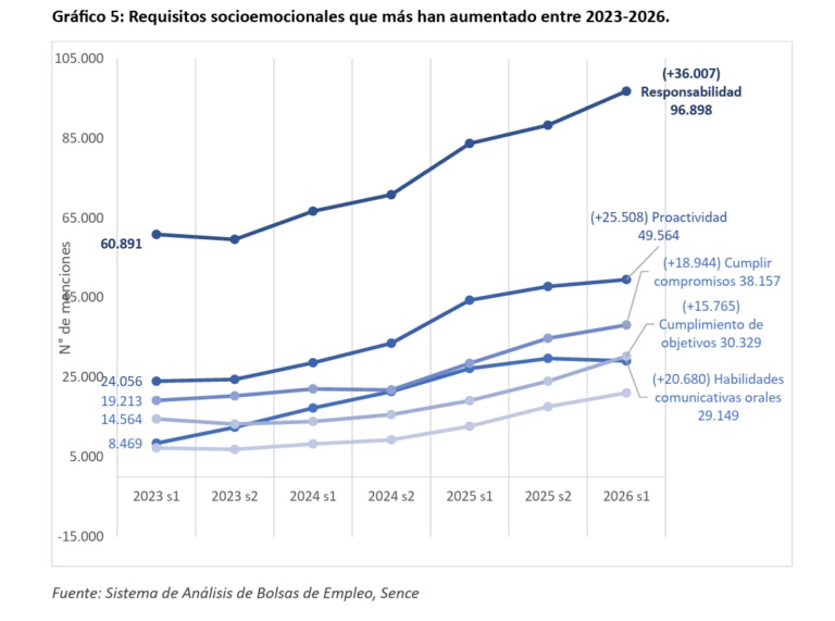 Grafico2