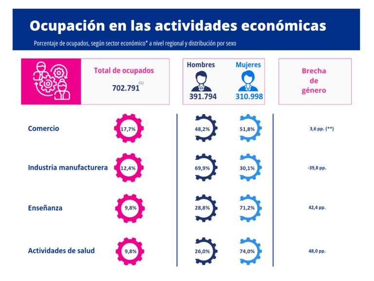 genero-y-empleo-trimestre-junio-agosto-2026-1