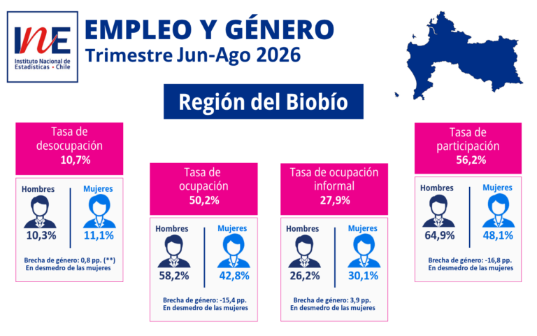genero-y-empleo-trimestre-junio-agosto-2026